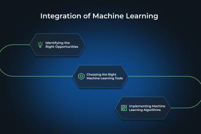Machine Learning Integration
